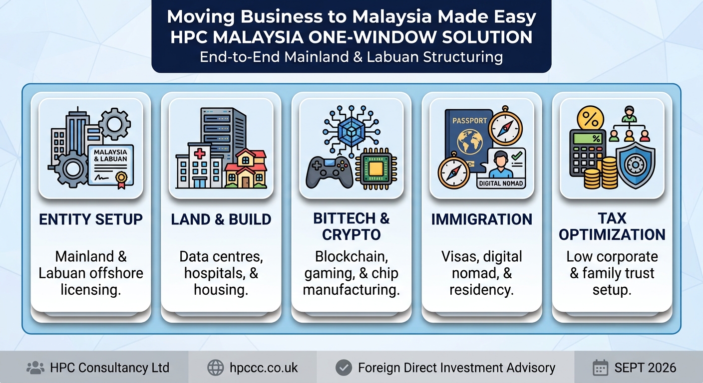 Setting up Business in Malaysia from Oman made easy